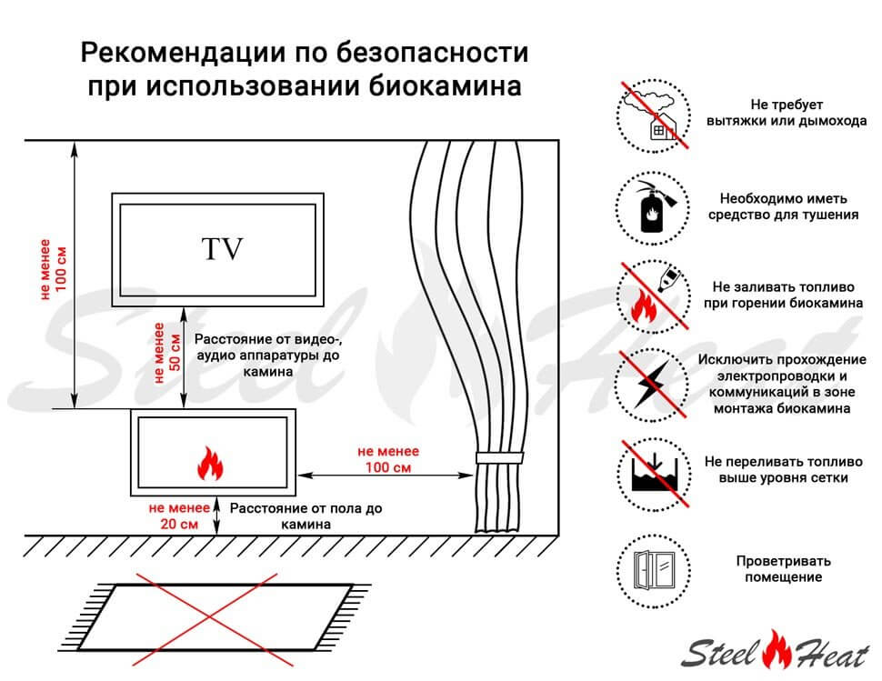 Биокамин SteelHeat WALL LONG 900 черный