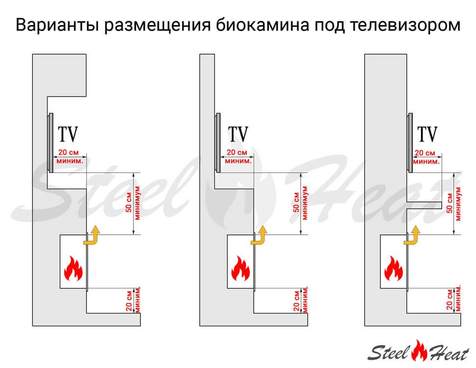 Биокамин торцевой SteelHeat LONG 900